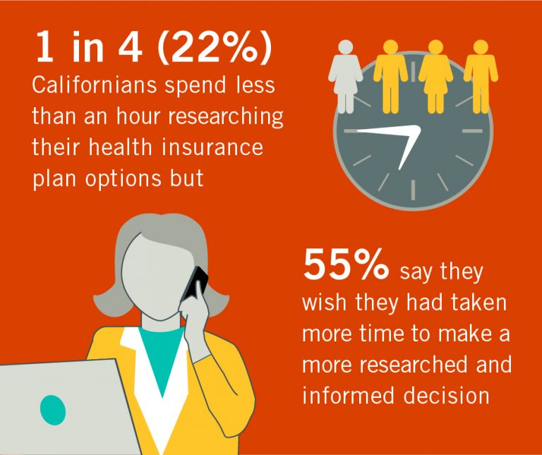 Open Enrollment Infographic The Kachet Life